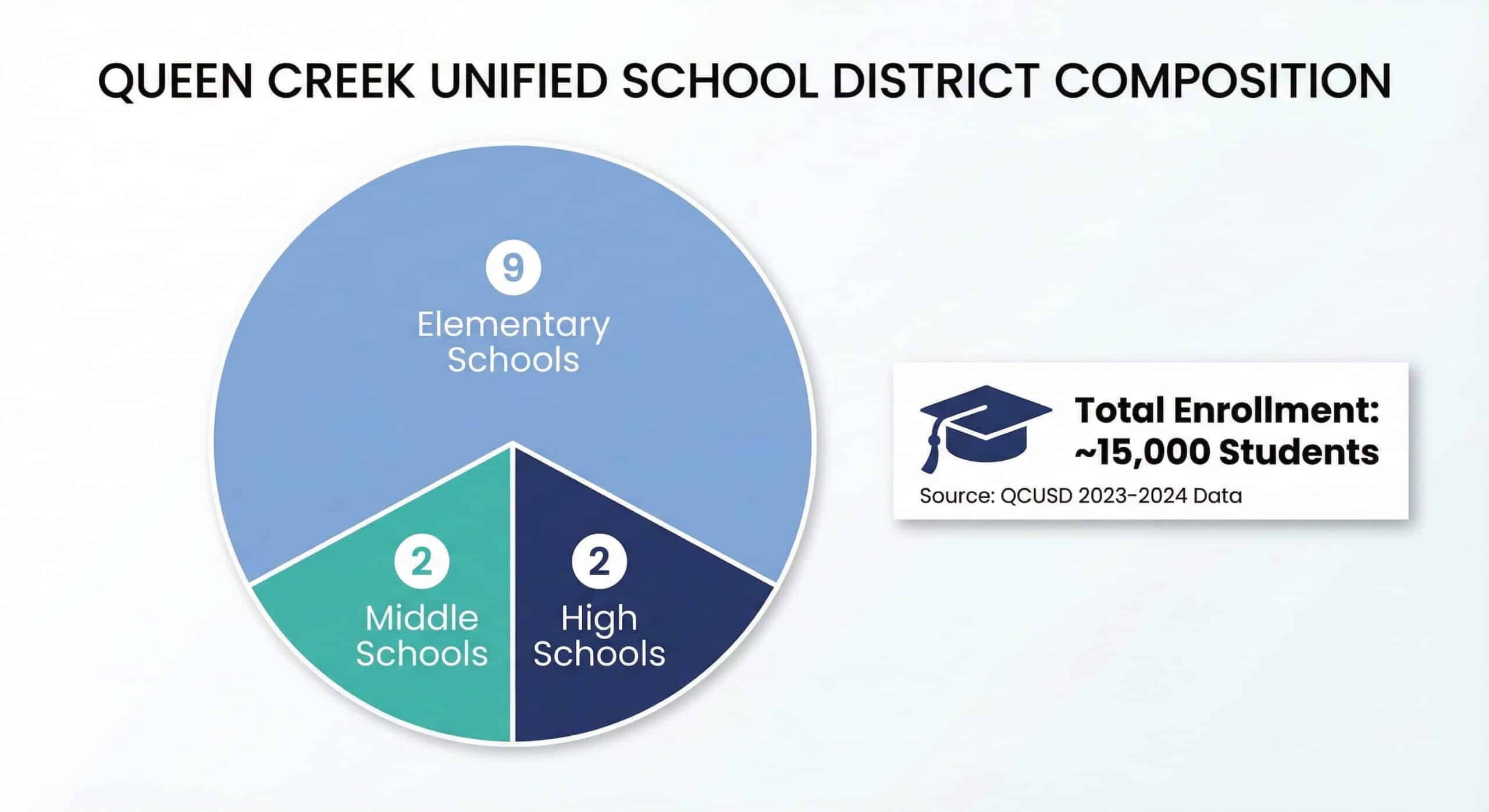 Queen Creek Homes for Sale & Community Overview